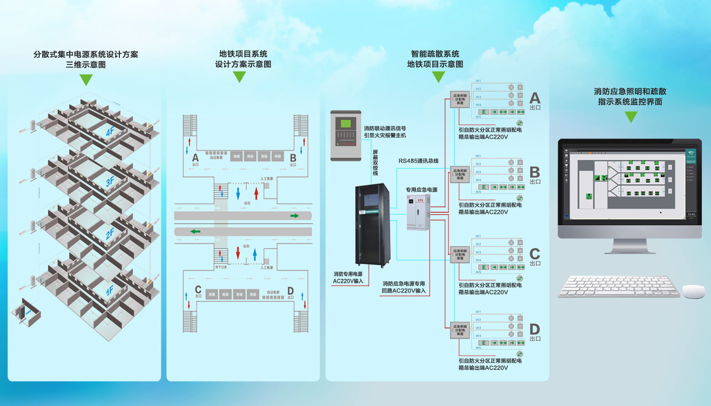 消防應急照明和疏散指示系統(tǒng)解決方案