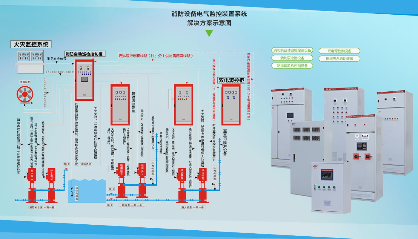 消防電氣控制裝置解決方案