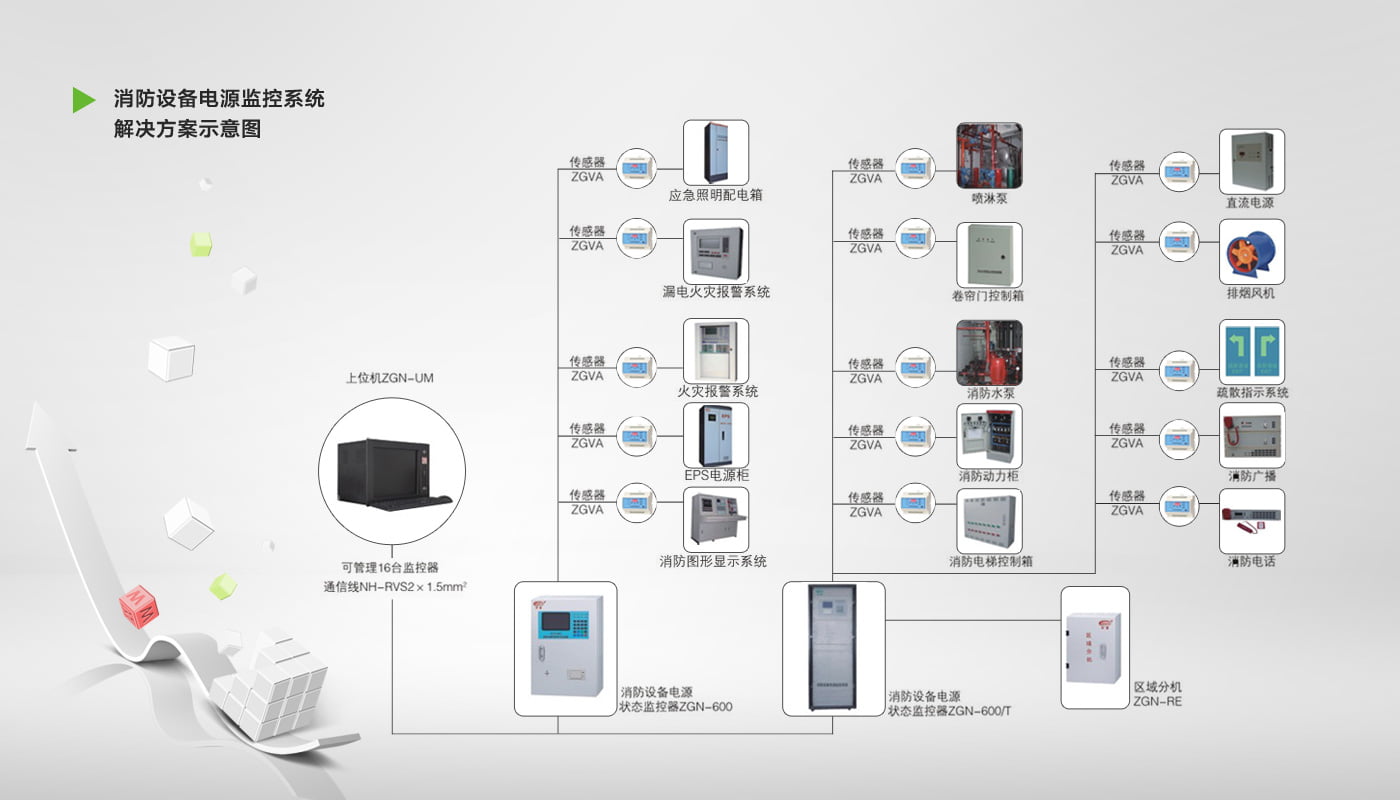 消防電源設(shè)備監(jiān)控系統(tǒng)解決方案
